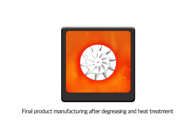 Post-processing and finished product