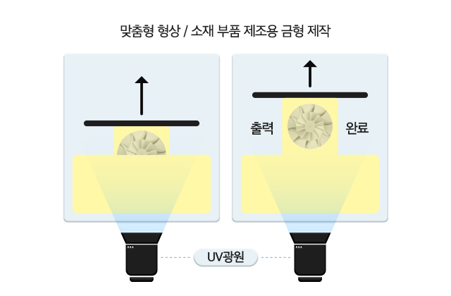 3D프린팅 금형 제작