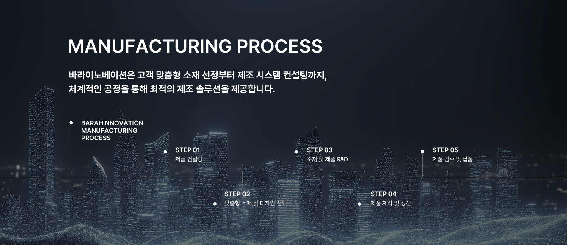 바라이노베이션은 고객 맞춤형 소재 선정부터 제조 시스템 컨설팅까지, 체계적인 공정을 통해 최적의 제조 솔루션을 제공합니다.