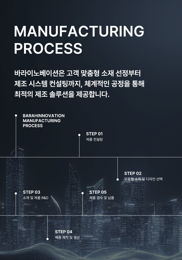 바라이노베이션은 고객 맞춤형 소재 선정부터 제조 시스템 컨설팅까지, 체계적인 공정을 통해 최적의 제조 솔루션을 제공합니다.